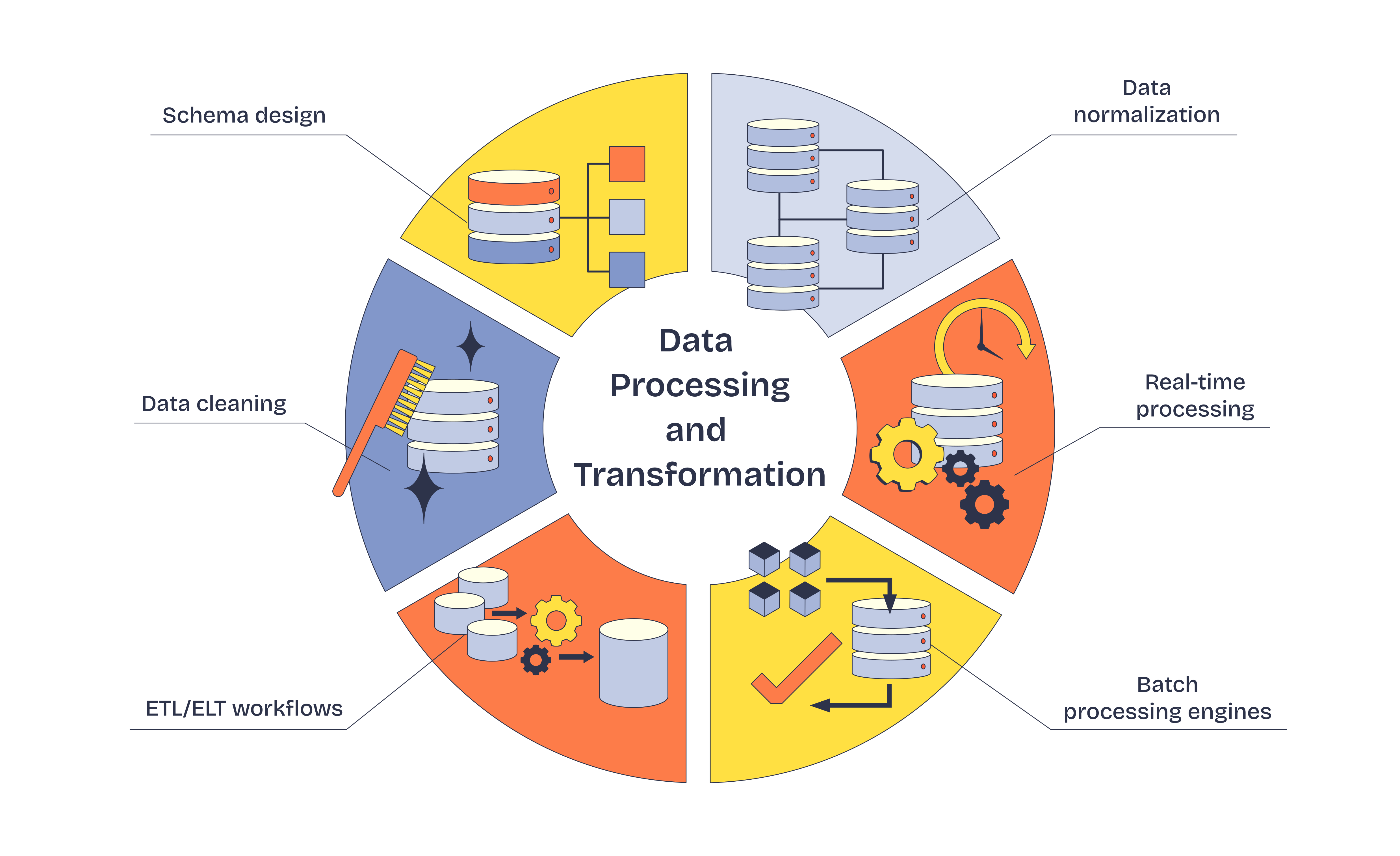 Use case illustration