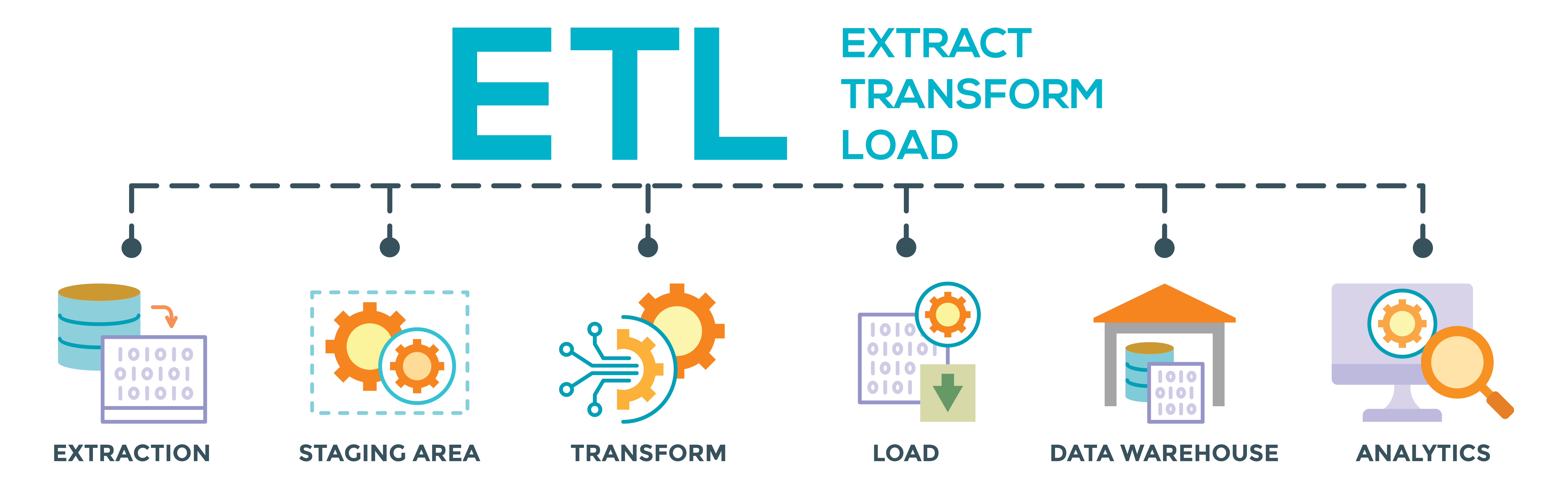 ETL Diagram